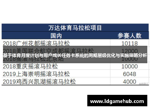 基于体育月度计划与用户成长任务卡系统的周期层级优化与实施策略分析