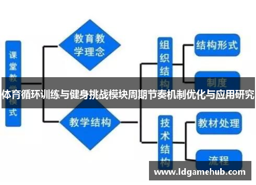 体育循环训练与健身挑战模块周期节奏机制优化与应用研究