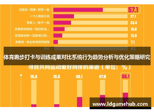 体育跑步打卡与训练成果对比系统行为趋势分析与优化策略研究