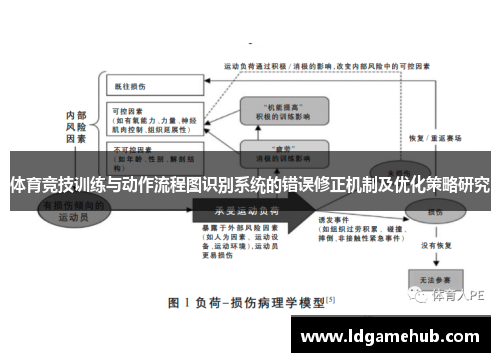 体育竞技训练与动作流程图识别系统的错误修正机制及优化策略研究