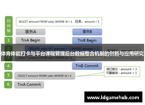 体育体能打卡与平台课程管理后台数据整合机制的创新与应用研究