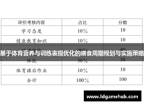 基于体育营养与训练表现优化的膳食周期规划与实施策略