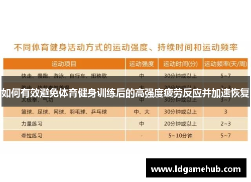 如何有效避免体育健身训练后的高强度疲劳反应并加速恢复
