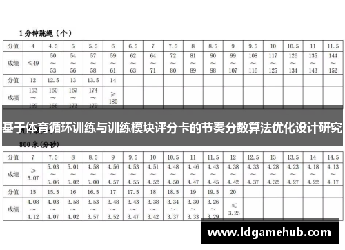 基于体育循环训练与训练模块评分卡的节奏分数算法优化设计研究